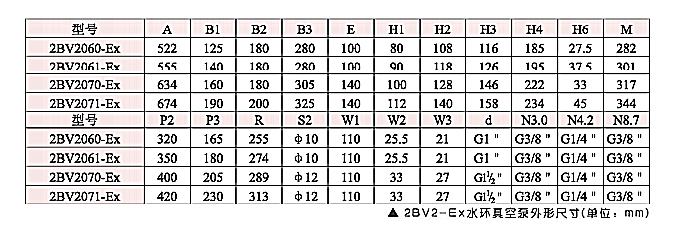 2BV系列水环真空泵介绍