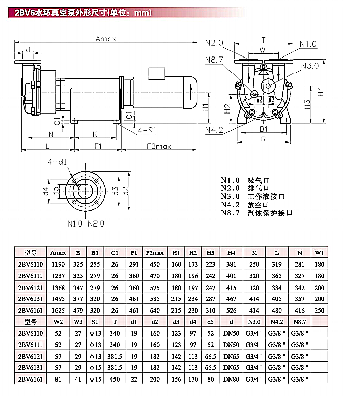 2BV系列水环真空泵介绍