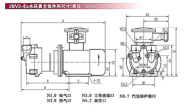 2BV系列水环真空泵介绍