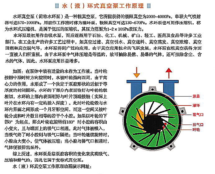 2BV系列水环真空泵介绍