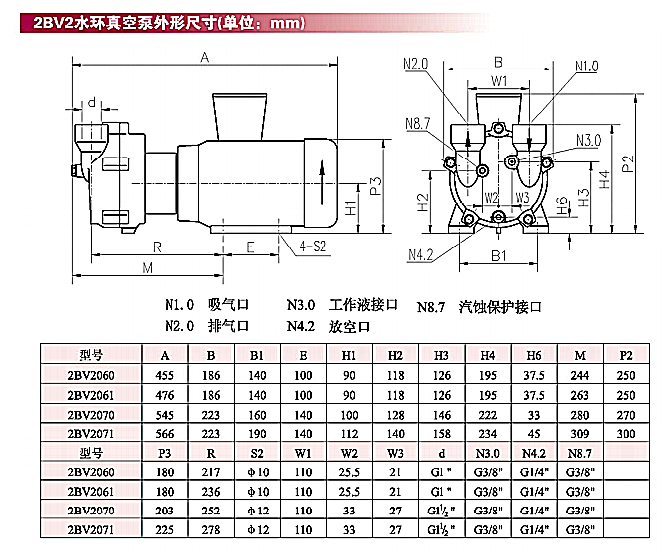 2BV系列水环真空泵介绍