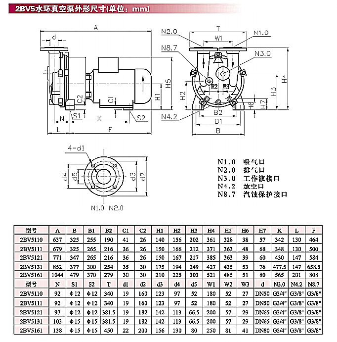 2BV系列水环真空泵介绍