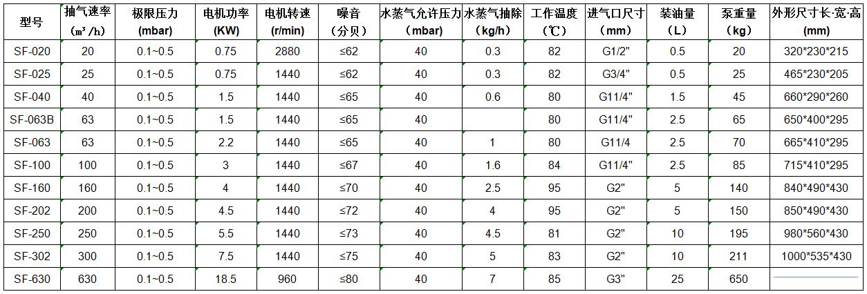 SF单级旋片真空泵